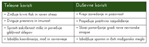 Učinki Učinki